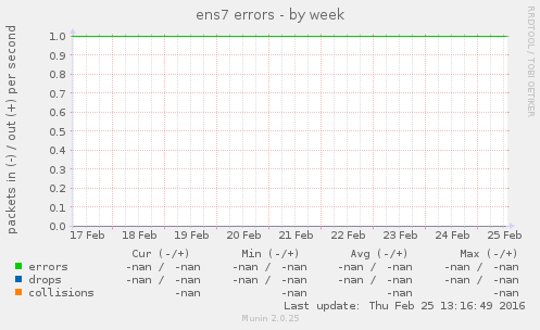 ens7 errors