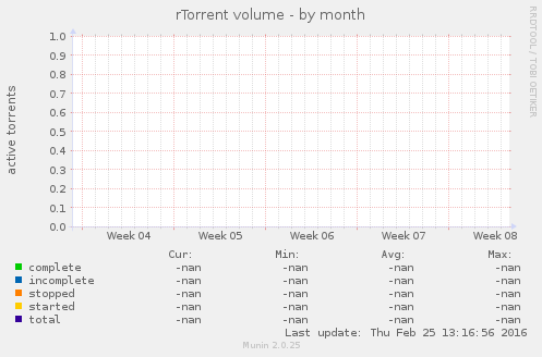 rTorrent volume